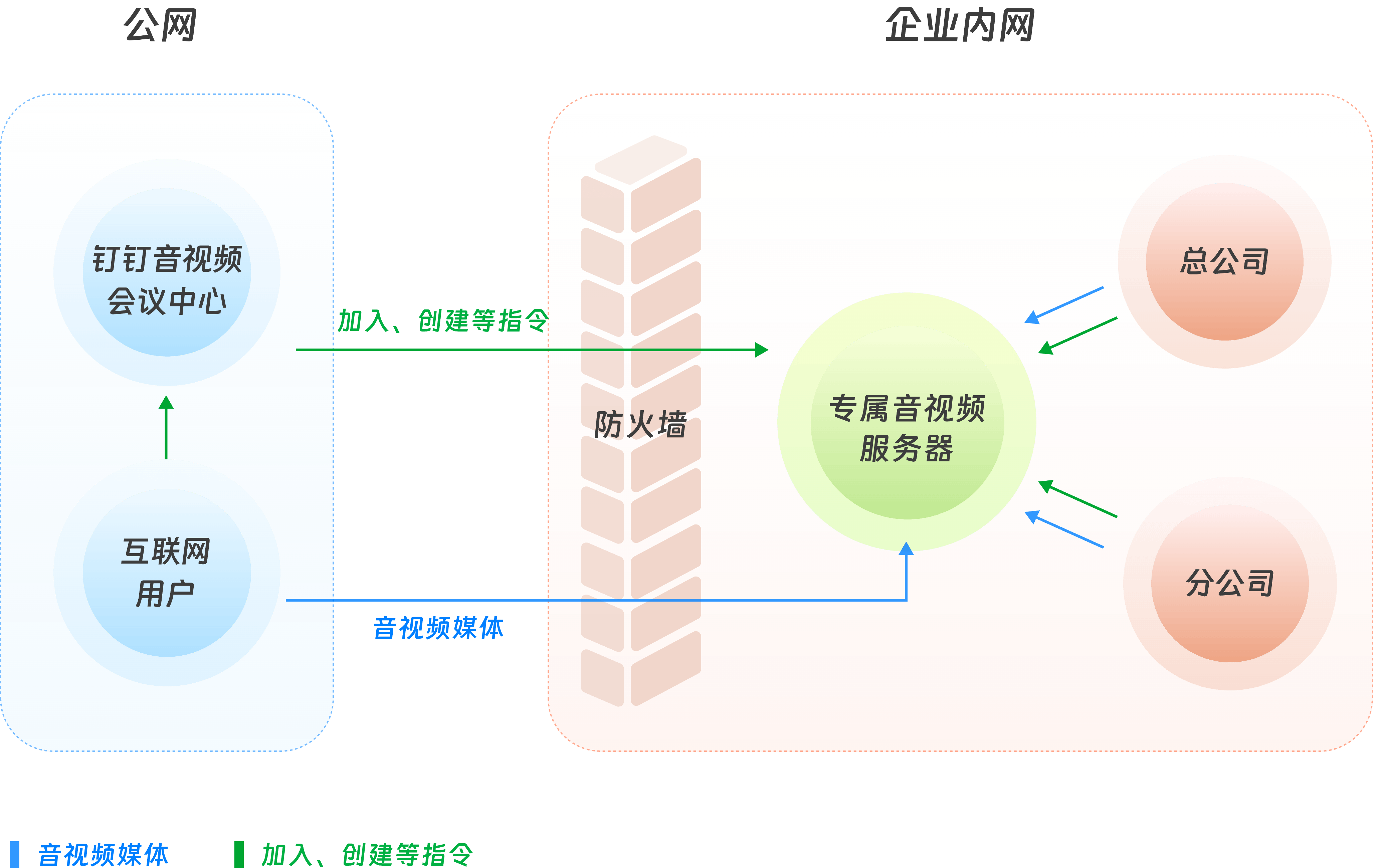 钉钉数字化工作台